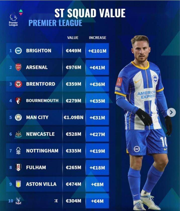 英超-曼城1-1利物浦 哈兰德50球里程碑阿诺德扳平北京时间11月25日20:30，英超联赛第13轮曼城迎战利物浦的比赛，上半场阿利森开门球失误，阿克助攻哈兰德低射破门创造英超最快达成50球的记录，半场结束，曼城1-0利物浦。